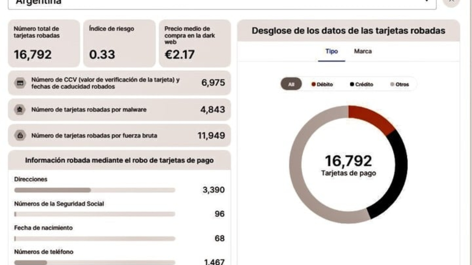 Encuentran en la dark web una base de datos con información de tarjetas de crédito argentinas: qué se filtró